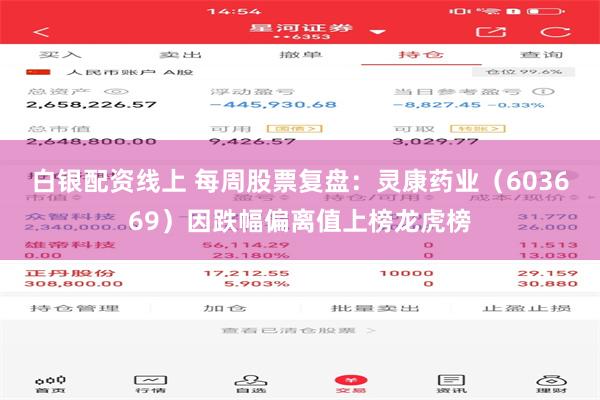 白银配资线上 每周股票复盘：灵康药业（603669）因跌幅偏离值上榜龙虎榜