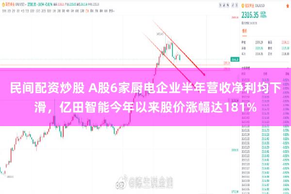 民间配资炒股 A股6家厨电企业半年营收净利均下滑，亿田智能今年以来股价涨幅达181%