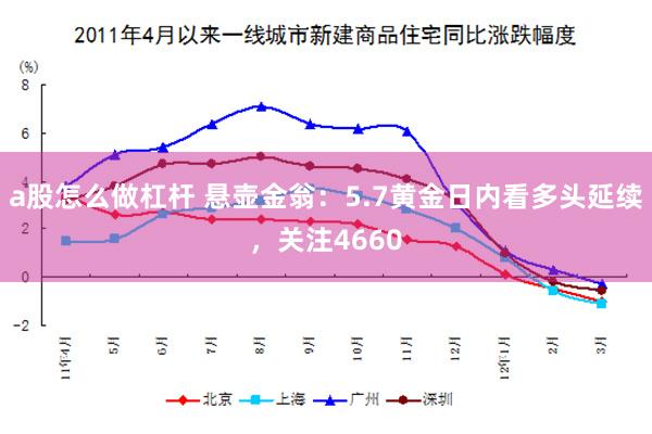 a股怎么做杠杆 悬壶金翁：5.7黄金日内看多头延续，关注4660