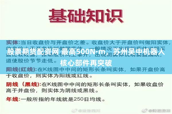 股票期货配资网 最高500N·m，苏州吴中机器人核心部件再突破