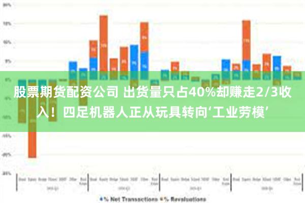 股票期货配资公司 出货量只占40%却赚走2/3收入！四足机器人正从玩具转向‘工业劳模’